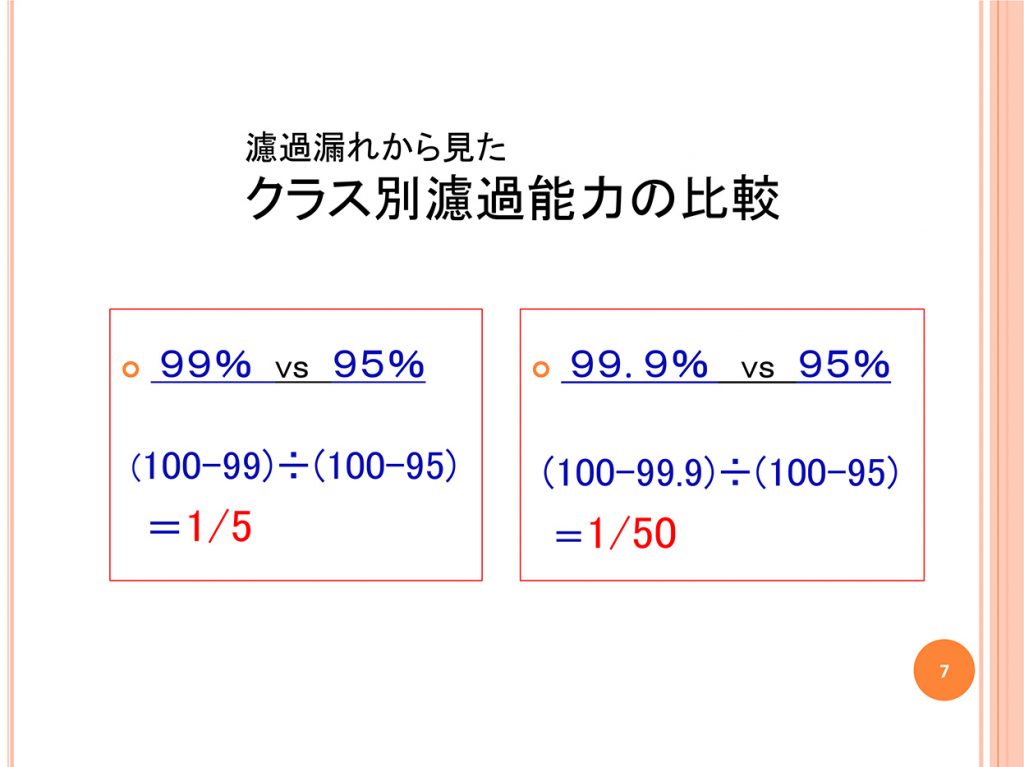 クラス別濾過能力の比較