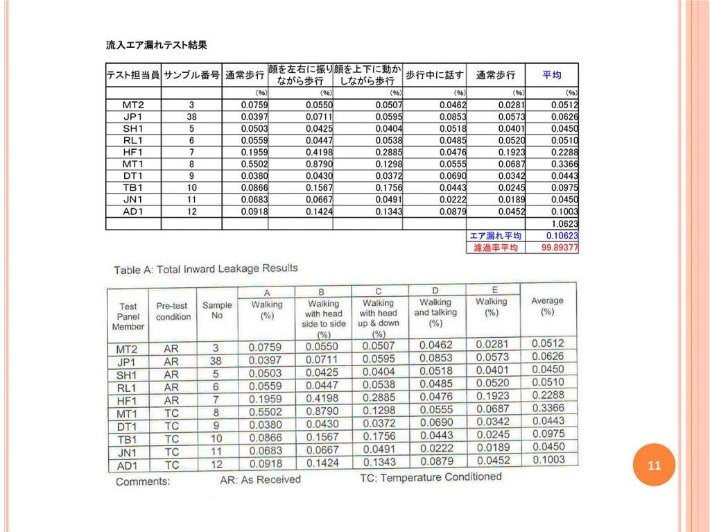 流入エア漏れテスト結果