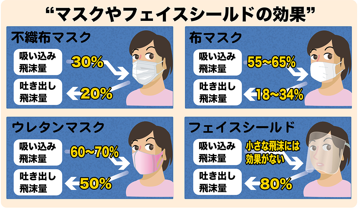 活動歴および当時の関連ビジュアル記録
