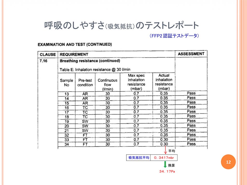 呼吸のしやすさ(吸気抵抗)のテストレポー