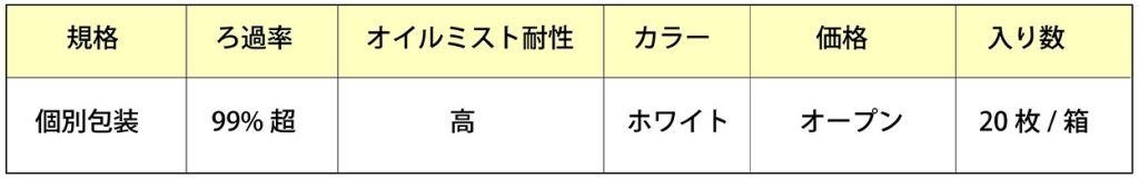 微粒子レスピレータPM-HY8220の規格